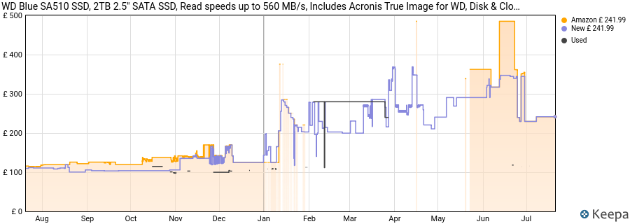 WD Blue SA510 SSD, 2TB 2.5" SATA SSD, Read speeds up to 560 MB/s, Includes Acronis True Image for WD, Disk & Cloning Migration, Backup & Recovery, Ransomware Protection Upgrade for PC/Laptop price history (last 12 months)