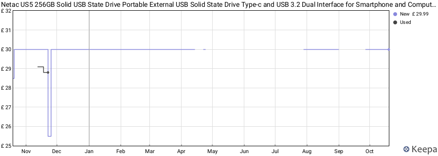 Netac US5 256GB Solid USB State Drive Portable External USB Solid State Drive Type-c and USB 3.2 Dual Interface for Smartphone and Computer Notebook price history (last 12 months)
