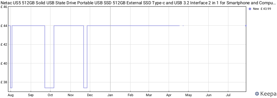 Netac US5 512GB Solid USB State Drive Portable USB SSD 512GB External SSD Type-c and USB 3.2 Interface 2 in 1 for Smartphone and Computer Notebook price history (last 12 months)