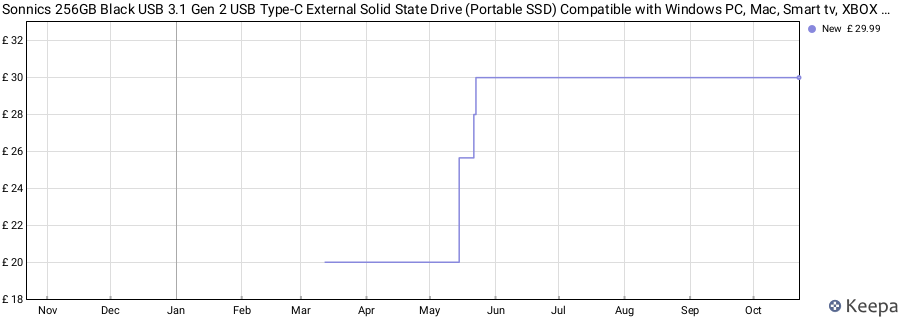 Sonnics 256GB Black USB 3.1 Gen 2 USB Type-C External Solid State Drive (Portable SSD) Compatible with Windows PC, Mac, Smart tv, XBOX ONE & PS4 price history (last 12 months)