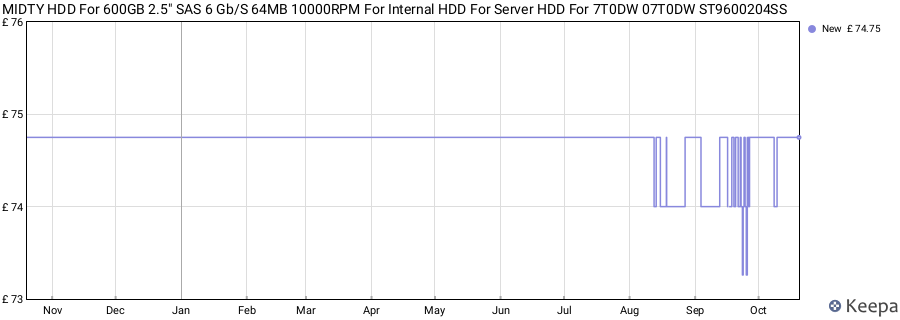 MIDTY HDD For 600GB 2.5" SAS 6 Gb/S 64MB 10000RPM For Internal HDD For Server HDD For 7T0DW 07T0DW ST9600204SS price history (last 12 months)