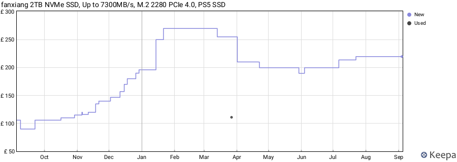 fanxiang 2TB NVMe SSD, Up to 7300MB/s, M.2 2280 PCIe 4.0, PS5 SSD price history (last 12 months)