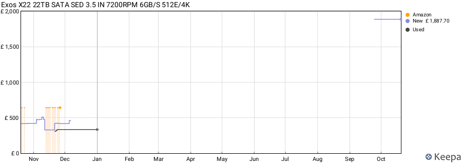 Exos X22 22TB SATA SED 3.5 IN 7200RPM 6GB/S 512E/4K price history (last 12 months)