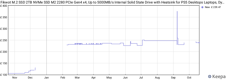 Fikwot M.2 SSD 2TB NVMe SSD M2 2280 PCIe Gen4 x4, Up to 5000MB/s Internal Solid State Drive with Heatsink for PS5 Desktops Laptops, Dynamic SLC Cache(FN960) price history (last 12 months)