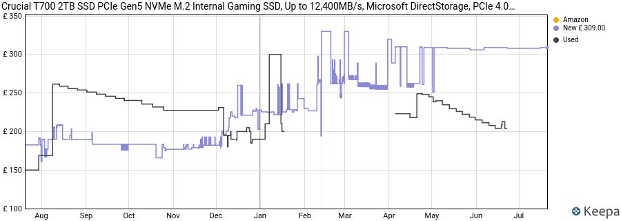 Crucial T700 2TB SSD PCIe Gen5 NVMe M.2 Internal Gaming SSD, Up to 12,400MB/s, Microsoft DirectStorage, PCIe 4.0 Backwards Compatible, Solid State Drive - CT2000T700SSD3 price history (last 12 months)