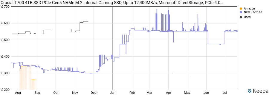 Crucial T700 4TB SSD PCIe Gen5 NVMe M.2 Internal Gaming SSD, Up to 12,400MB/s, Microsoft DirectStorage, PCIe 4.0 Backwards Compatible, Solid State Drive - CT4000T700SSD3 price history (last 12 months)