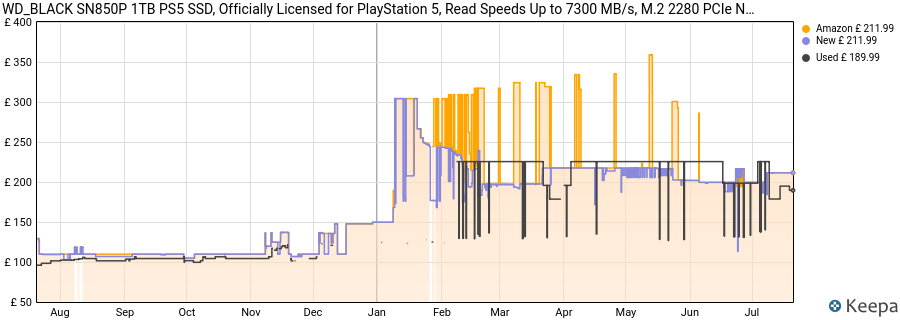 WD_BLACK SN850P 1TB PS5 SSD, Officially Licensed for PlayStation 5, Read Speeds Up to 7300 MB/s, M.2 2280 PCIe NVMe, Exclusive Heatsink Design, Internal Gaming SSD price history (last 12 months)