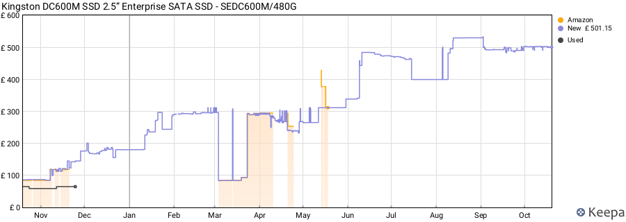 Kingston DC600M SSD 2.5” Enterprise SATA SSD - SEDC600M/480G price history (last 12 months)