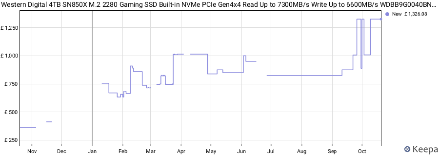 Western Digital 4TB SN850X M.2 2280 Gaming SSD Built-in NVMe PCIe Gen4x4 Read Up to 7300MB/s Write Up to 6600MB/s WDBB9G0040BNC [Parallel Import] price history (last 12 months)