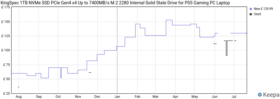 KingSpec 1TB NVMe SSD PCIe Gen4 x4 Up to 7400MB/s M.2 2280 Internal Solid State Drive for PS5 Gaming PC Laptop price history (last 12 months)