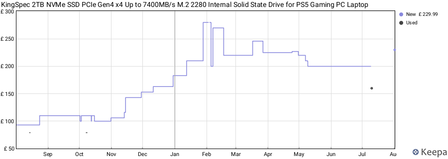 KingSpec 2TB NVMe SSD PCIe Gen4 x4 Up to 7400MB/s M.2 2280 Internal Solid State Drive for PS5 Gaming PC Laptop price history (last 12 months)
