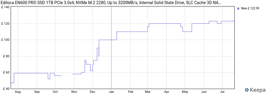Ediloca EN600 PRO SSD 1TB PCle 3.0x4, NVMe M.2 2280, Up to 3200MB/s, Internal Solid State Drive, SLC Cache 3D NAND TLC, Graphene Cooling Sticker, Storage for PC, Desktop and Laptops price history (last 12 months)