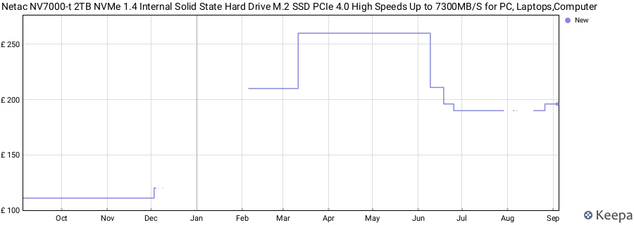 Netac NV7000-t 2TB NVMe 1.4 Internal Solid State Hard Drive M.2 SSD PCIe 4.0 High Speeds Up to 7300MB/S for PC, Laptops,Computer price history (last 12 months)