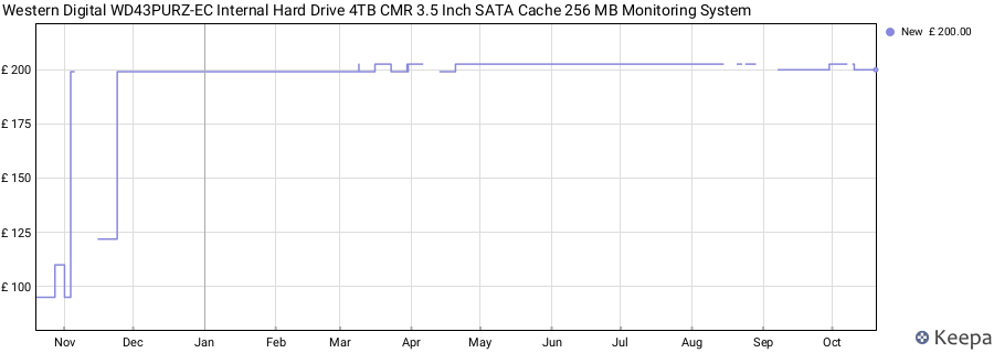 Western Digital WD43PURZ-EC Internal Hard Drive 4TB CMR 3.5 Inch SATA Cache 256 MB Monitoring System price history (last 12 months)