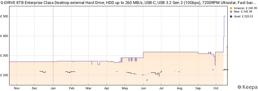 G-DRIVE 8TB Enterprise Class Desktop external Hard Drive, HDD up to 260 MB/s, USB-C, USB 3.2 Gen 2 (10Gbps), 7200RPM Ultrastar, Fast backup, Premium, Industrial enclosure price history (last 12 months)