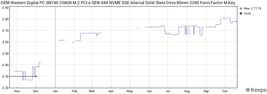 OEM Western Digital PC SN740 256GB M.2 PCI-e GEN 4X4 NVME SSD Internal Solid State Drive 80mm 2280 Form Factor M Key price history (last 12 months)