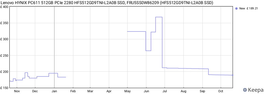 Lenovo HYNIX PC611 512GB PCIe 2280 HFS512GD9TNI-L2A0B SSD, FRU5SS0W86209 (HFS512GD9TNI-L2A0B SSD) price history (last 12 months)
