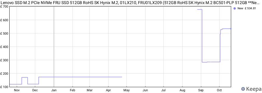 Lenovo SSD M.2 PCIe NVMe FRU SSD 512GB RoHS SK Hynix M.2, 01LX210, FRU01LX209 (512GB RoHS SK Hynix M.2 BC501-PLP 512GB **New Retail**) price history (last 12 months)