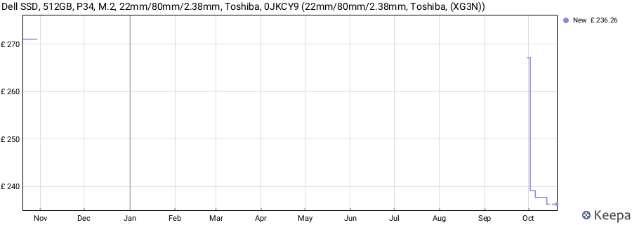 Dell SSD, 512GB, P34, M.2, 22mm/80mm/2.38mm, Toshiba, 0JKCY9 (22mm/80mm/2.38mm, Toshiba, (XG3N)) price history (last 12 months)