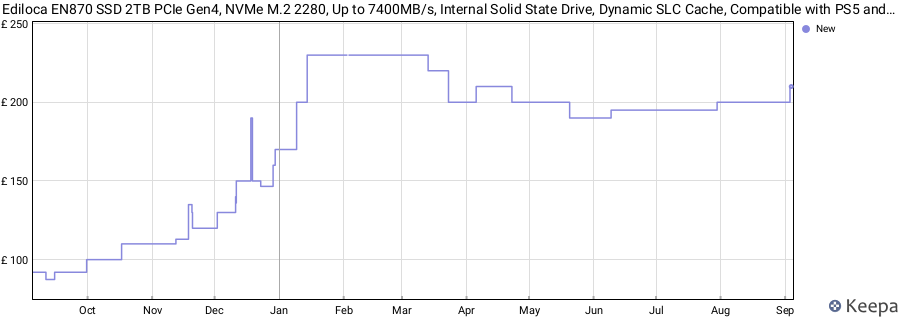 Ediloca EN870 SSD 2TB PCIe Gen4, NVMe M.2 2280, Up to 7400MB/s, Internal Solid State Drive, Dynamic SLC Cache, Compatible with PS5 and PC price history (last 12 months)