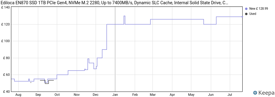Ediloca EN870 SSD 1TB PCIe Gen4, NVMe M.2 2280, Up to 7400MB/s, Dynamic SLC Cache, Internal Solid State Drive, Compatible with PS5 and PC price history (last 12 months)