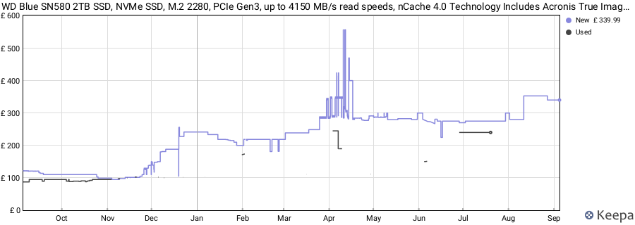 WD Blue SN580 2TB SSD, NVMe SSD, M.2 2280, PCIe Gen3, up to 4150 MB/s read speeds, nCache 4.0 Technology Includes Acronis True Image for Western Digital price history (last 12 months)