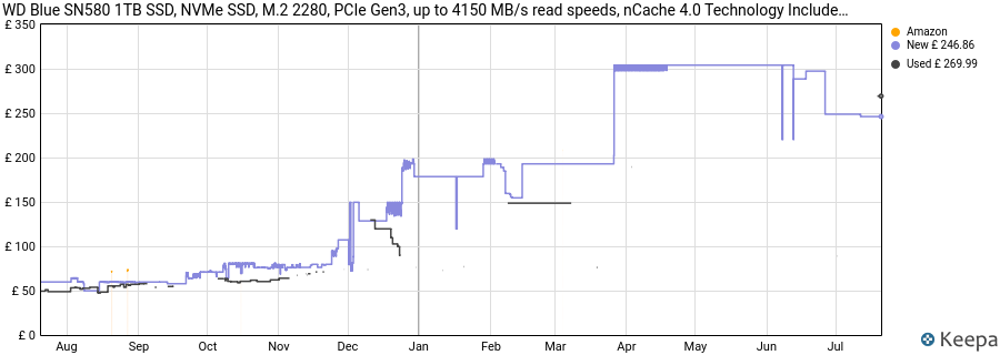 WD Blue SN580 1TB SSD, NVMe SSD, M.2 2280, PCIe Gen3, up to 4150 MB/s read speeds, nCache 4.0 Technology Includes Acronis True Image for Western Digital price history (last 12 months)