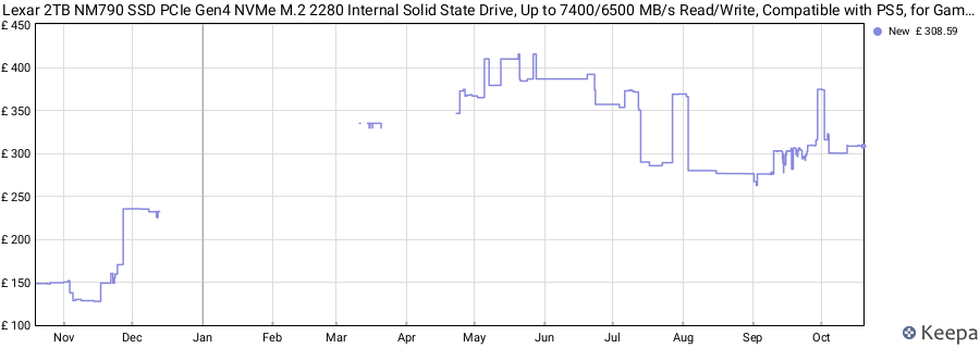 Lexar 2TB NM790 SSD PCIe Gen4 NVMe M.2 2280 Internal Solid State Drive, Up to 7400/6500 MB/s Read/Write, Compatible with PS5, for Gamers and Creators, Black (LNM790X002T-RNNNU) price history (last 12 months)