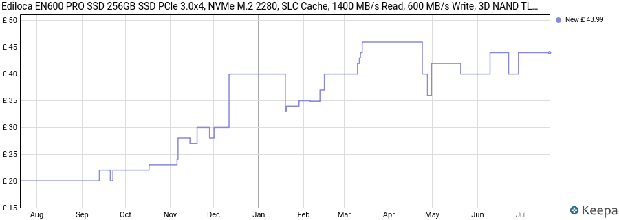 Ediloca EN600 PRO SSD 256GB SSD PCle 3.0x4, NVMe M.2 2280, SLC Cache, 1400 MB/s Read, 600 MB/s Write, 3D NAND TLC, Internal Solid State Drive, Compatible with Desktop and Laptops price history (last 12 months)
