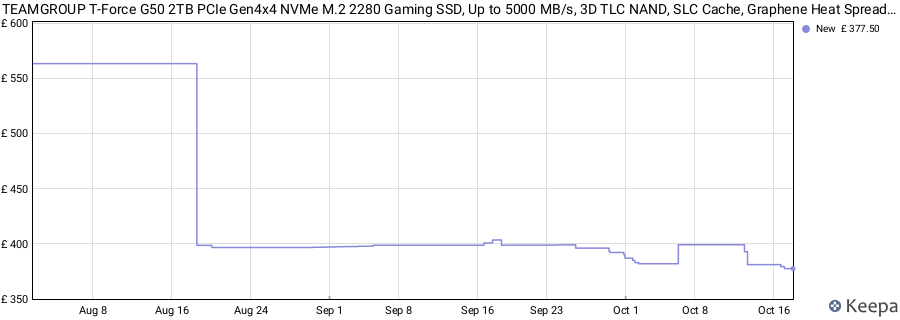 TEAMGROUP T-Force G50 2TB PCIe Gen4x4 NVMe M.2 2280 Gaming SSD, Up to 5000 MB/s, 3D TLC NAND, SLC Cache, Graphene Heat Spreader, PS5 Compatible, Internal Solid State Drive TM8FFE002T0C134 (OEM New) price history (last 12 months)