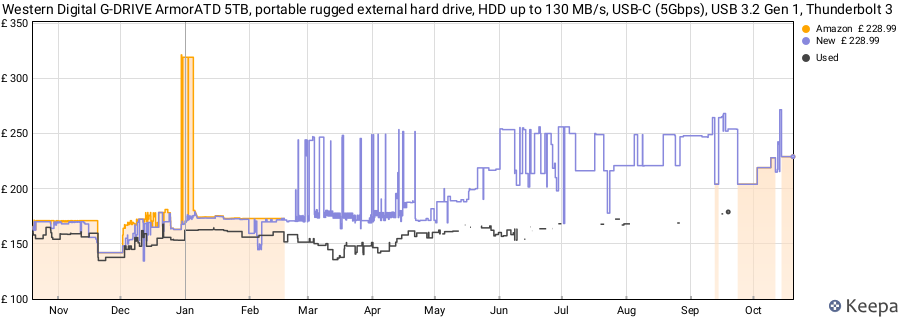 Western Digital G-DRIVE ArmorATD 5TB, portable rugged external hard drive, HDD up to 130 MB/s, USB-C (5Gbps), USB 3.2 Gen 1, Thunderbolt 3 price history (last 12 months)