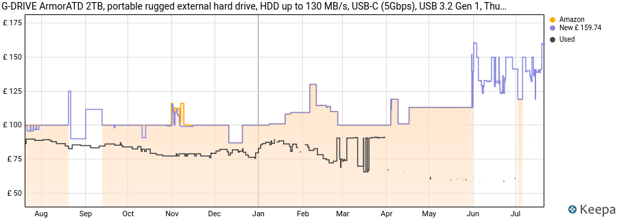 G-DRIVE ArmorATD 2TB, portable rugged external hard drive, HDD up to 130 MB/s, USB-C (5Gbps), USB 3.2 Gen 1, Thunderbolt 3 price history (last 12 months)
