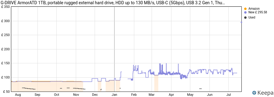 G-DRIVE ArmorATD 1TB, portable rugged external hard drive, HDD up to 130 MB/s, USB-C (5Gbps), USB 3.2 Gen 1, Thunderbolt 3 price history (last 12 months)