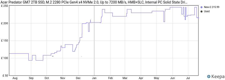 Acer Predator GM7 2TB SSD, M.2 2280 PCIe Gen4 x4 NVMe 2.0, Up to 7200 MB/s, HMB+SLC, Internal PC Solid State Drive for Laptop, Desktop and PS5 - BL.9BWWR.119 price history (last 12 months)