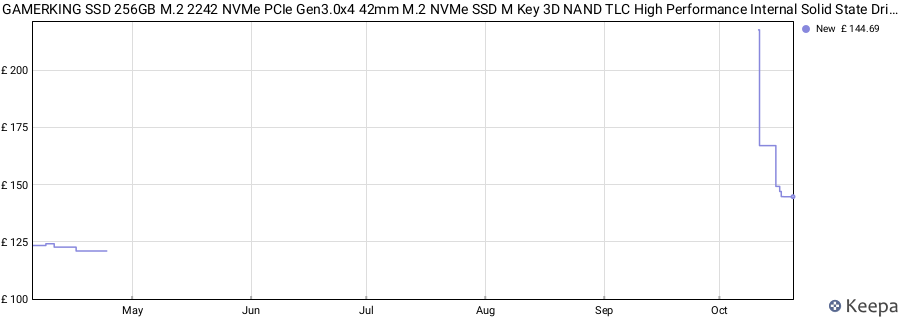 GAMERKING SSD 256GB M.2 2242 NVMe PCIe Gen3.0x4 42mm M.2 NVMe SSD M Key 3D NAND TLC High Performance Internal Solid State Drive for Ultrabook Desktop Notebook PC price history (last 12 months)