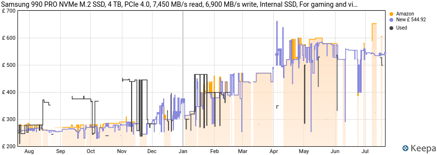 Samsung 990 PRO NVMe M.2 SSD, 4 TB, PCIe 4.0, 7,450 MB/s read, 6,900 MB/s write, Internal SSD, For gaming and video editing, MZ-V9P4T0BW price history (last 12 months)
