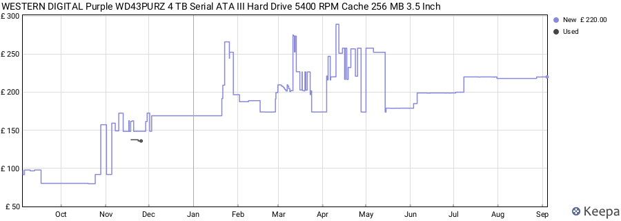 WESTERN DIGITAL Purple WD43PURZ 4 TB Serial ATA III Hard Drive 5400 RPM Cache 256 MB 3.5 Inch price history (last 12 months)