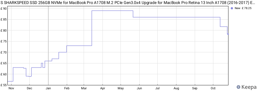 S SHARKSPEED SSD 256GB NVMe for MacBook Pro A1708 M.2 PCIe Gen3.0x4 Upgrade for MacBook Pro Retina 13 Inch A1708 (2016-2017) EMC 3164/2978 Non-Touch Bar price history (last 12 months)