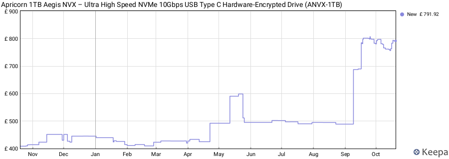 Apricorn 1TB Aegis NVX – Ultra High Speed NVMe 10Gbps USB Type C Hardware-Encrypted Drive (ANVX-1TB) price history (last 12 months)