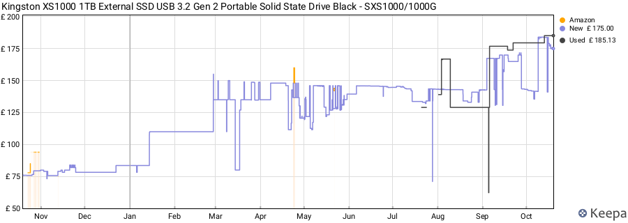 Kingston XS1000 1TB External SSD USB 3.2 Gen 2 Portable Solid State Drive Black - SXS1000/1000G price history (last 12 months)