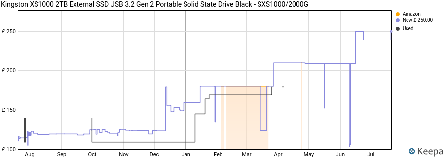 Kingston XS1000 2TB External SSD USB 3.2 Gen 2 Portable Solid State Drive Black - SXS1000/2000G price history (last 12 months)