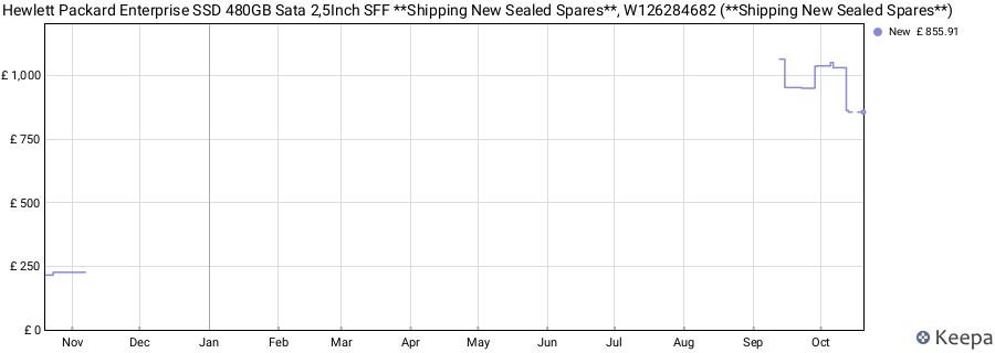 Hewlett Packard Enterprise SSD 480GB Sata 2,5Inch SFF **Shipping New Sealed Spares**, W126284682 (**Shipping New Sealed Spares**) price history (last 12 months)