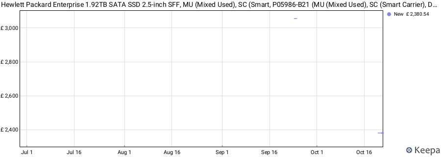 Hewlett Packard Enterprise 1.92TB SATA SSD 2.5-inch SFF, MU (Mixed Used), SC (Smart, P05986-B21 (MU (Mixed Used), SC (Smart Carrier), DS (Digitally Signed Firmware)) price history (last 12 months)