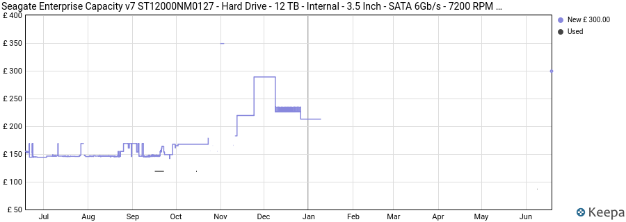 Seagate Enterprise Capacity v7 ST12000NM0127 - Hard Drive - 12 TB - Internal - 3.5 Inch - SATA 6Gb/s - 7200 RPM - 256MB Cache price history (last 12 months)