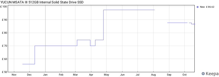 YUCUN MSATA III 512GB Internal Solid State Drive SSD price history (last 12 months)