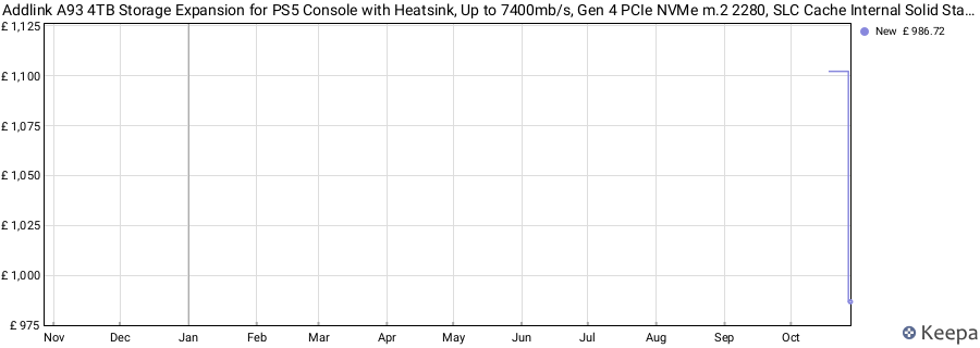 Addlink A93 4TB Storage Expansion for PS5 Console with Heatsink, Up to 7400mb/s, Gen 4 PCIe NVMe m.2 2280, SLC Cache Internal Solid State Drive(‎ad4TBA93M2P) price history (last 12 months)