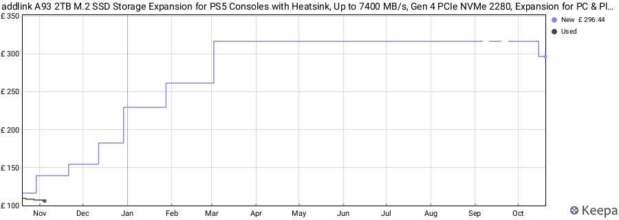 addlink A93 2TB M.2 SSD Storage Expansion for PS5 Consoles with Heatsink, Up to 7400 MB/s, Gen 4 PCIe NVMe 2280, Expansion for PC & Playstation 5, SLC Cache Internal Solid state drive made in Taiwan price history (last 12 months)
