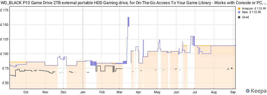 WD_BLACK P10 Game Drive 2TB external portable HDD Gaming drive, for On-The-Go Access To Your Game Library - Works with Console or PC, save up to 125 games, black price history (last 12 months)