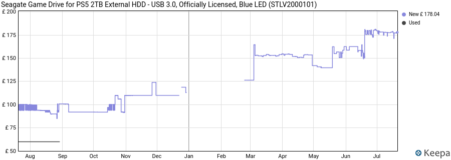 Seagate Game Drive for PS5 2TB External HDD - USB 3.0, Officially Licensed, Blue LED (STLV2000101) price history (last 12 months)