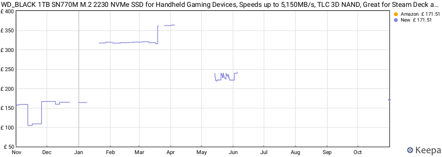 WD_BLACK 1TB SN770M M.2 2230 NVMe SSD for Handheld Gaming Devices, Speeds up to 5,150MB/s, TLC 3D NAND, Great for Steam Deck and Microsoft Surface - WDBDNH0010BBK-WRSN price history (last 12 months)